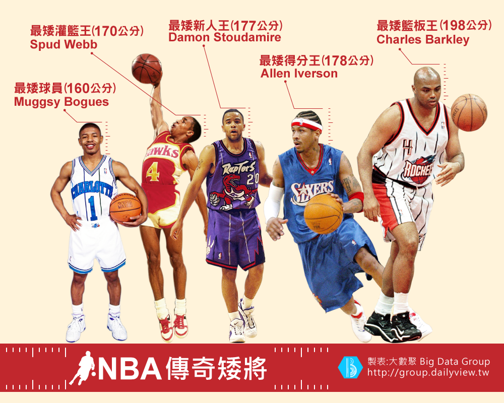 muggsy bogues spud webb