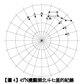 重新載圖34 38 題為題組 圖4 是位於北緯45 度地區的觀測者 面 阿摩線上測驗