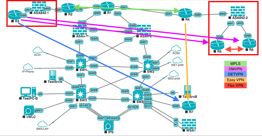 ccie v5 torrent ccie v5 torrent