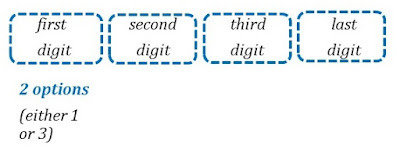 AS Level,Statistics,Exam,CIE,Mathematics,Probability,9709,revision,paper 6,past paper items,probability,Permutation,Combination,Selection,order,arrangement,digits,even numbers,numbers