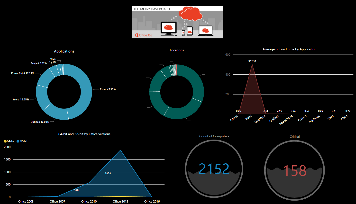 download Microsoft Telemetry Tools Bundle 2.35 download Microsoft Telemetry Tools Bundle 2.35