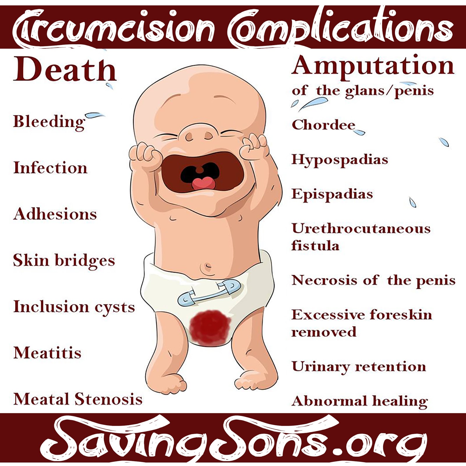 Circumcision Healing Chart