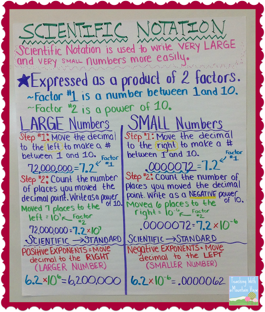 Teaching With a Mountain View: Scientific Notation Anchor Chart