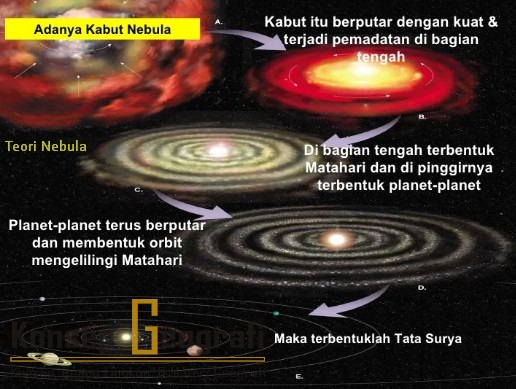 Teori Nebula