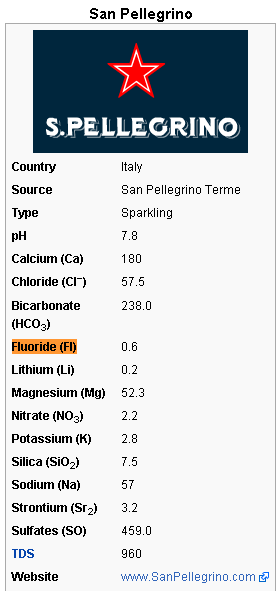 Screenshot of fluoride content of San Pellegrino, 0.6 parts per million.