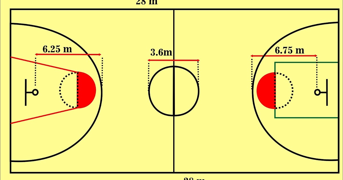 Gambar ukuran lapangan bola basket