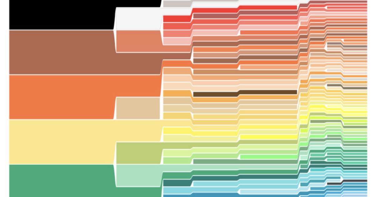 Skip's House of Chaos The Evolution of Crayola Crayons