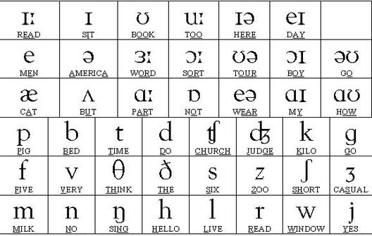 رموز phonetics