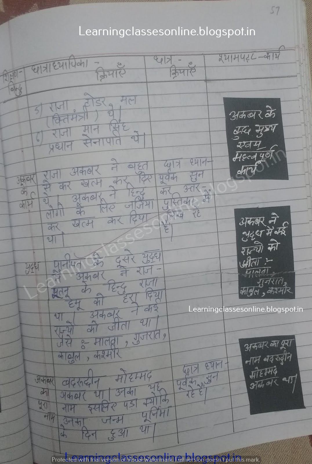 लेसन प्लान सामाजिक विज्ञान, लेसन प्लान इन सामाजिक अध्ययन ,