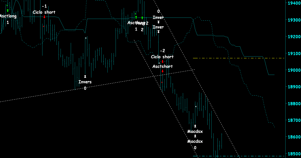 Trading system immobiliare milano