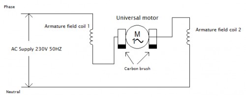 Electrical controls: Universal motors(AC series Motor)