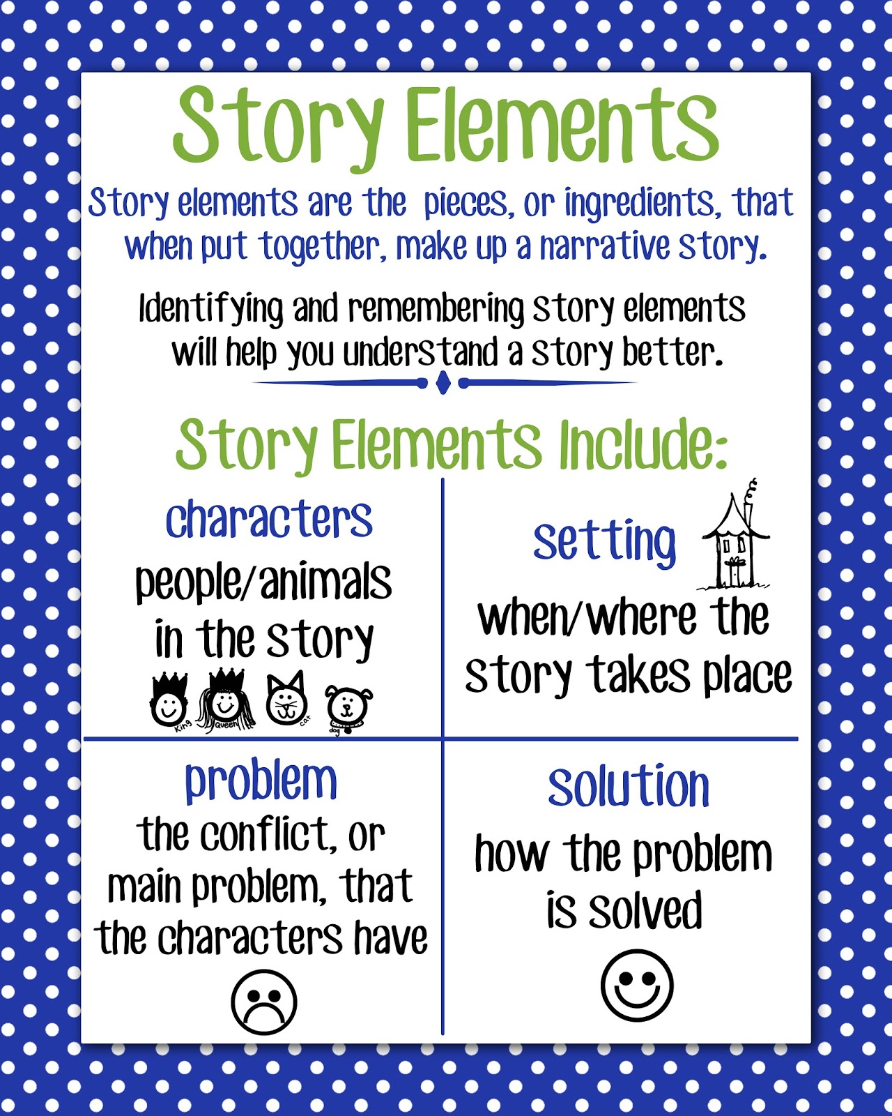 Story elements posters, Story elements and Poster on Pinterest