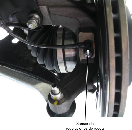 Blog sensores de revoluciones