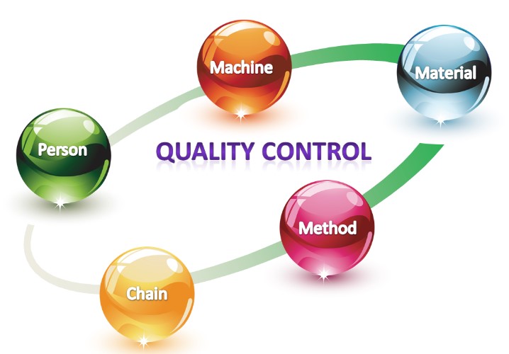Penjelasan Pengertian Quality Control Secara Menyeluruh dan Beberapa