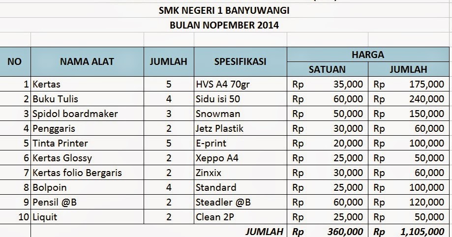 MIRA ONLINE: DAFTAR HARGA ALAT TULIS KANTOR