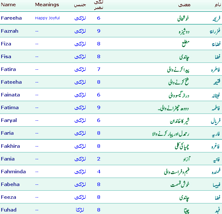 Arabic Baby Names With Meanings Wallpapers, Pictures, Fashion, Mobile