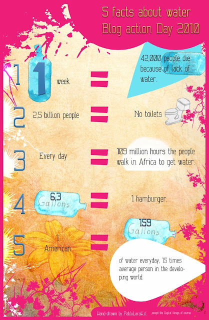 Five facts about water,Blog Action Day 2010,Pablo Lara H, Infographic,pablolarah