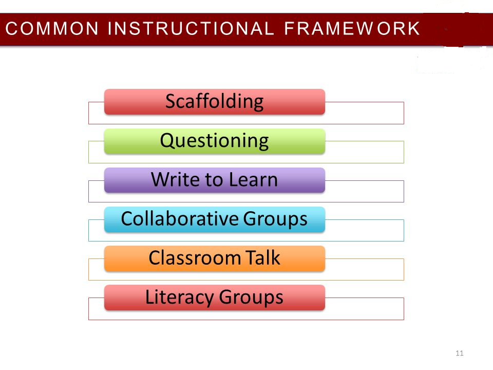 The Principal's Playbook Blog Equal Opportunity, Different Starting Lines