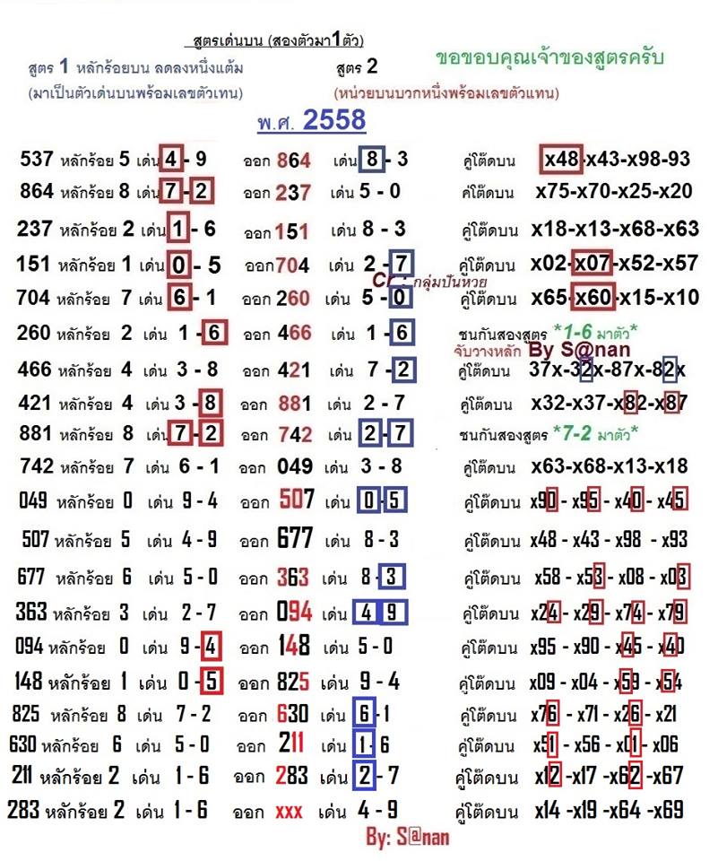 Thailand Lottery Number Thailand Lottery Number