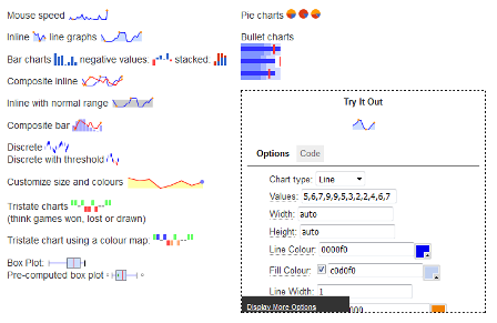 Jquery Sparkline Bar Chart Example