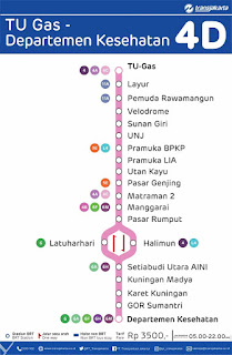 peta rute transjakarta tu gas departemen kesehatan
