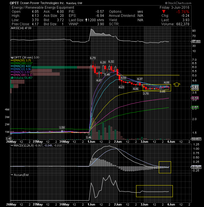 Rlyp stock options