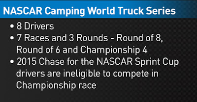 What You Need to Know about the #NASCAR Camping World Truck Series