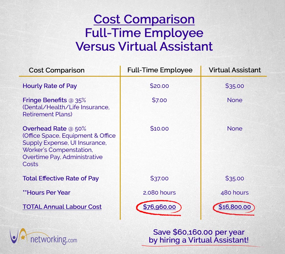Christine Matus PA, Transaction Coordinator Cost Comparison FullTime