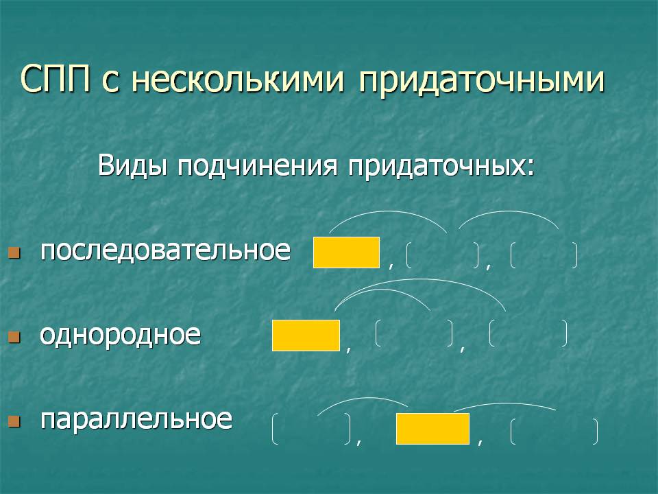 Типы придаточных предложений с несколькими придаточными. Схемы сложноподчиненных предложений с несколькими придаточными. Тип подчинения придаточных в сложноподчинённом предложении. Составить предложения с несколькими придаточными. Способы подчинения придаточных схемы.