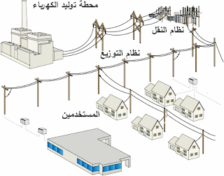 تعرف على الشبكات الكهربائية الموحدة موسوعة الكهرباء والتحكم