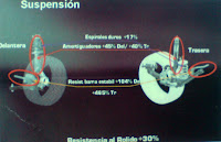 Nueva suspension Honda Civic Si nueva suspension honda civic si
