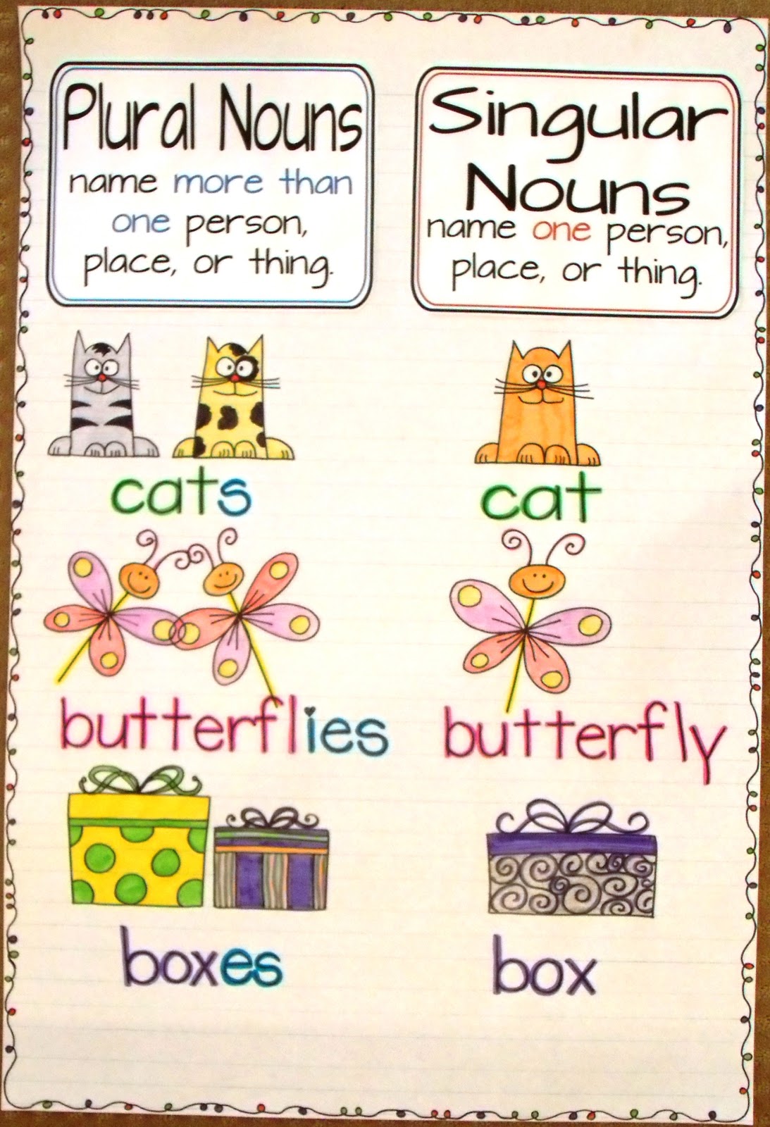 Plural Vs Singular Nouns Worksheet