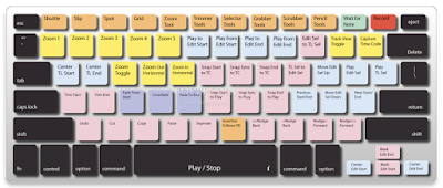 100 Amazing Keyboard Shortcuts and Their functions (Windows) Keyboard Shortcuts and Their functions (Windows)
