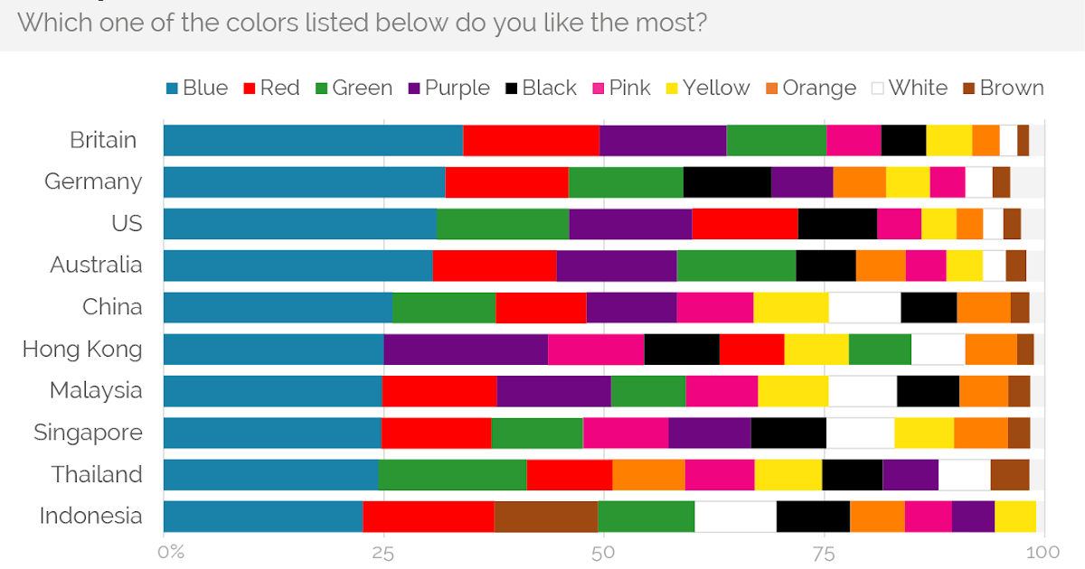 ¿El azul es tu color favorito?