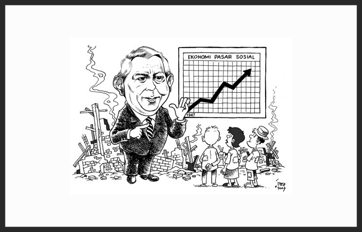 Sistem Ekonomi Pasar (Liberal) : Pengertian, Ciri, Sejarah | Markas Belajar