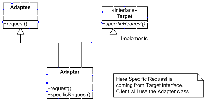 Design Patterns in JaVa!!
