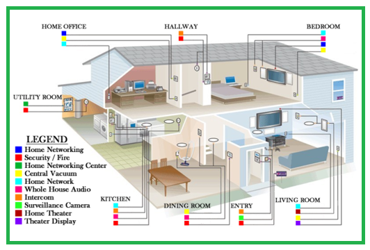 Typical House Wiring Diagram ~ NEW TECH