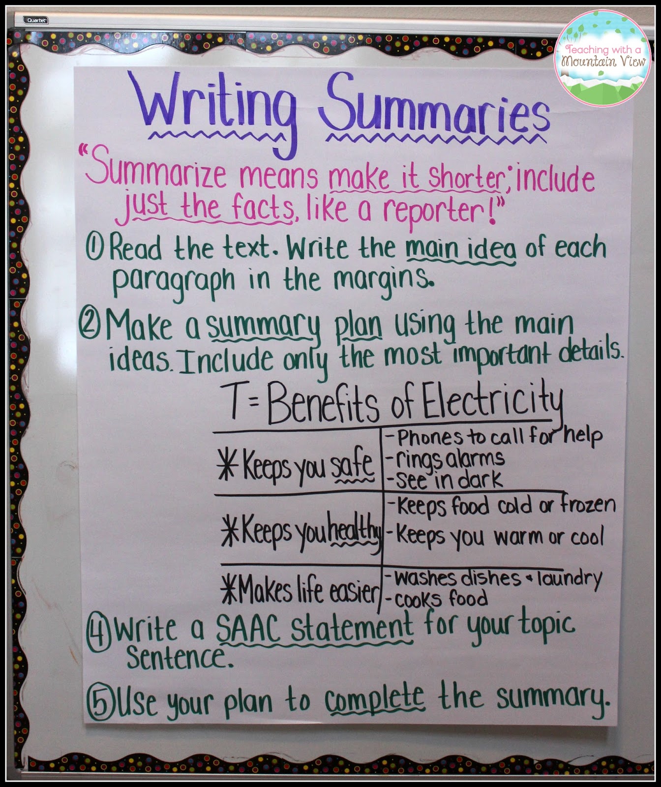 Summarizing Chart