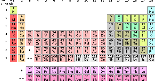 Makalah Kimia Kelas 10 Tabel Periodik Unsur Dan Struktur Atom Mr Rofi Blog