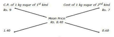 Alligation and Mixtures question number 04