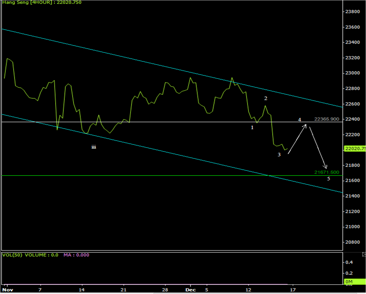 Hang seng index option trading