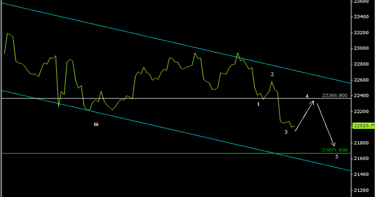 Hang seng trading system