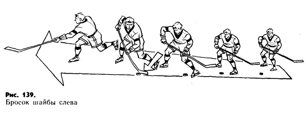 Ротация в хоккее
