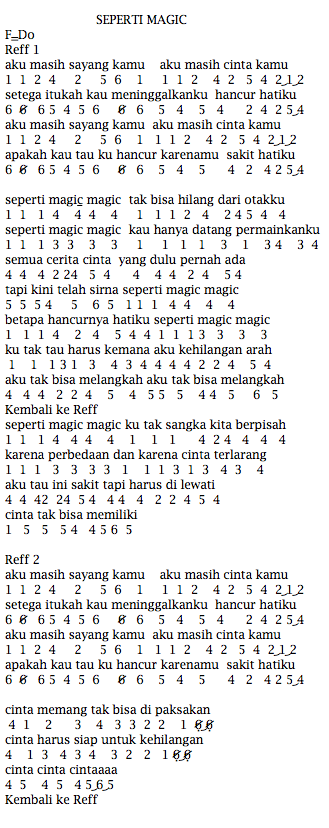 Not Angka Pianika Lagu Shae Seperti Magic Not Angka Pianika Lagu Shae Seperti Magic