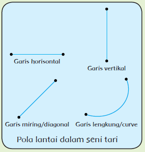 Pola lantai horizontal