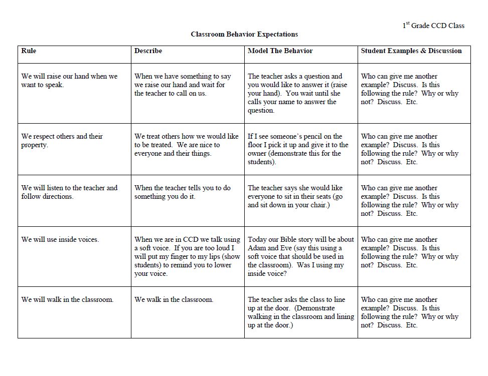 The catholic toolbox classroom behavior expectations