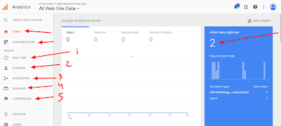 Google Analytics ko blogger me kaise set kare