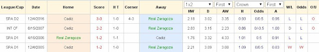 Dự đoán kèo thơm Zaragoza vs Cadiz (2h ngày 13/5/2017) Zaragoza2