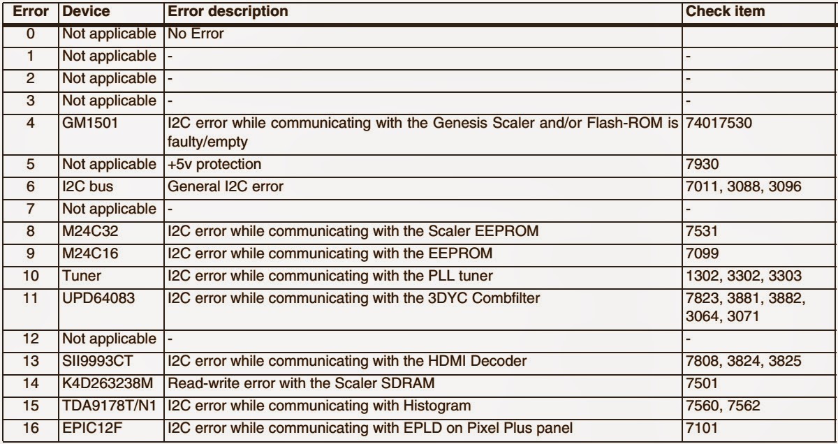 Electro help PHILIPS 23PF9946/79 _ PHILIPS 23PF9946/98 _ LCD TV
