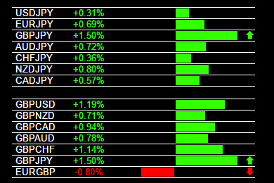 GBP/JPY Buy Signal